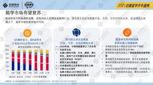 2021年出國留學(xué)展望 低齡留學(xué)意愿銳減，研究生留學(xué)強(qiáng)勁反彈與中介服務(wù)新變局